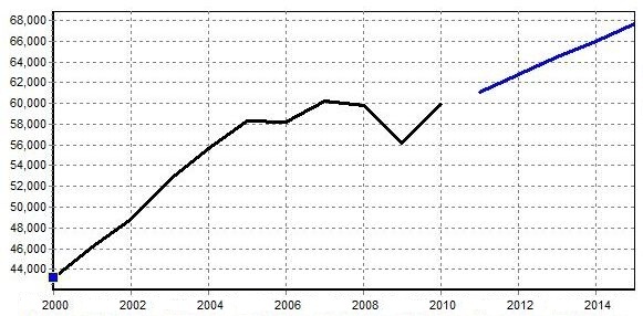 Gráfico de evolución de la demanda conjunta de electricidad (peninsular) y gas convencional de España