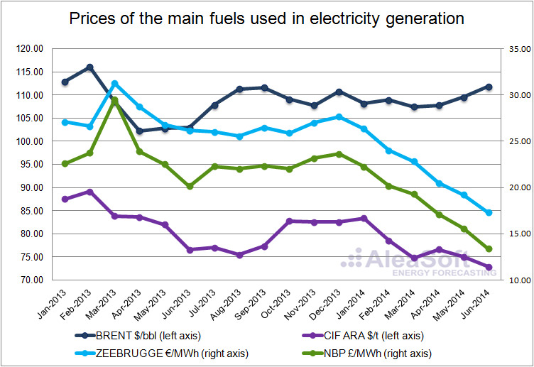 Electricity Prices in Europe 2014