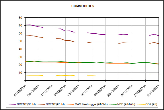Informe de precios de mercados de energía del mes de Diciembre de 2014