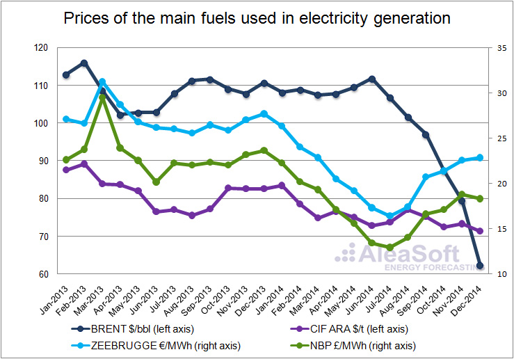 Assessment of Electricity Prices in Western Europe for 2014