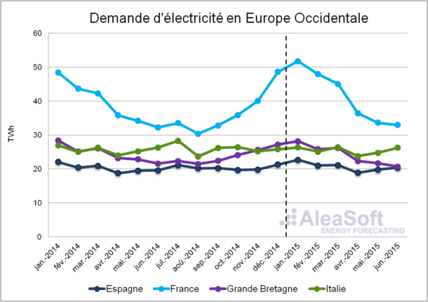 20150716-Assessment-Electricicty-Consumption-Western-Europe-First-Half-2015-Electricity-Demand.Fr