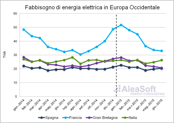 20150716-Assessment-Electricicty-Consumption-Western-Europe-First-Half-2015-Electricity-Demand.It