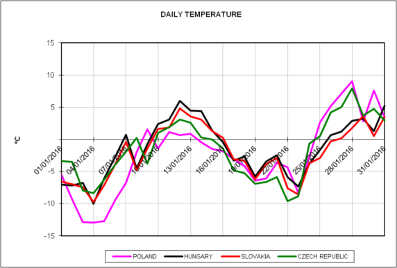 20160202-11-central-europe-january-2016-daily-temperature