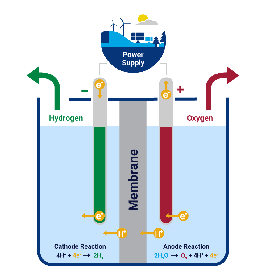 International Partnership For Hydrogen And Fuel Cells In The Economy International Partnership For Hydrogen And Fuel Cells In The Economy