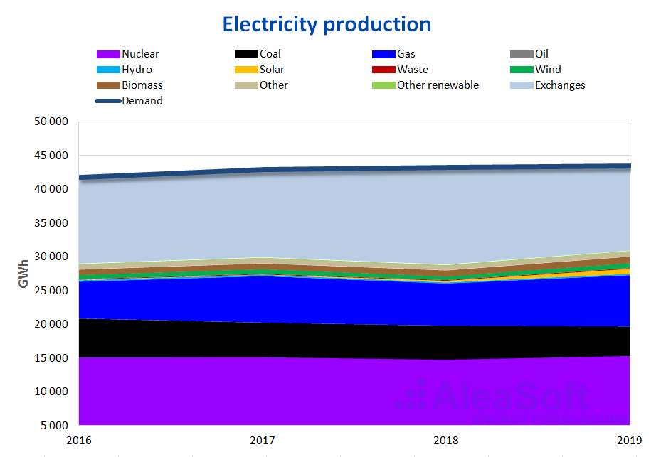 European electricity markets panorama Hungary AleaSoft Energy