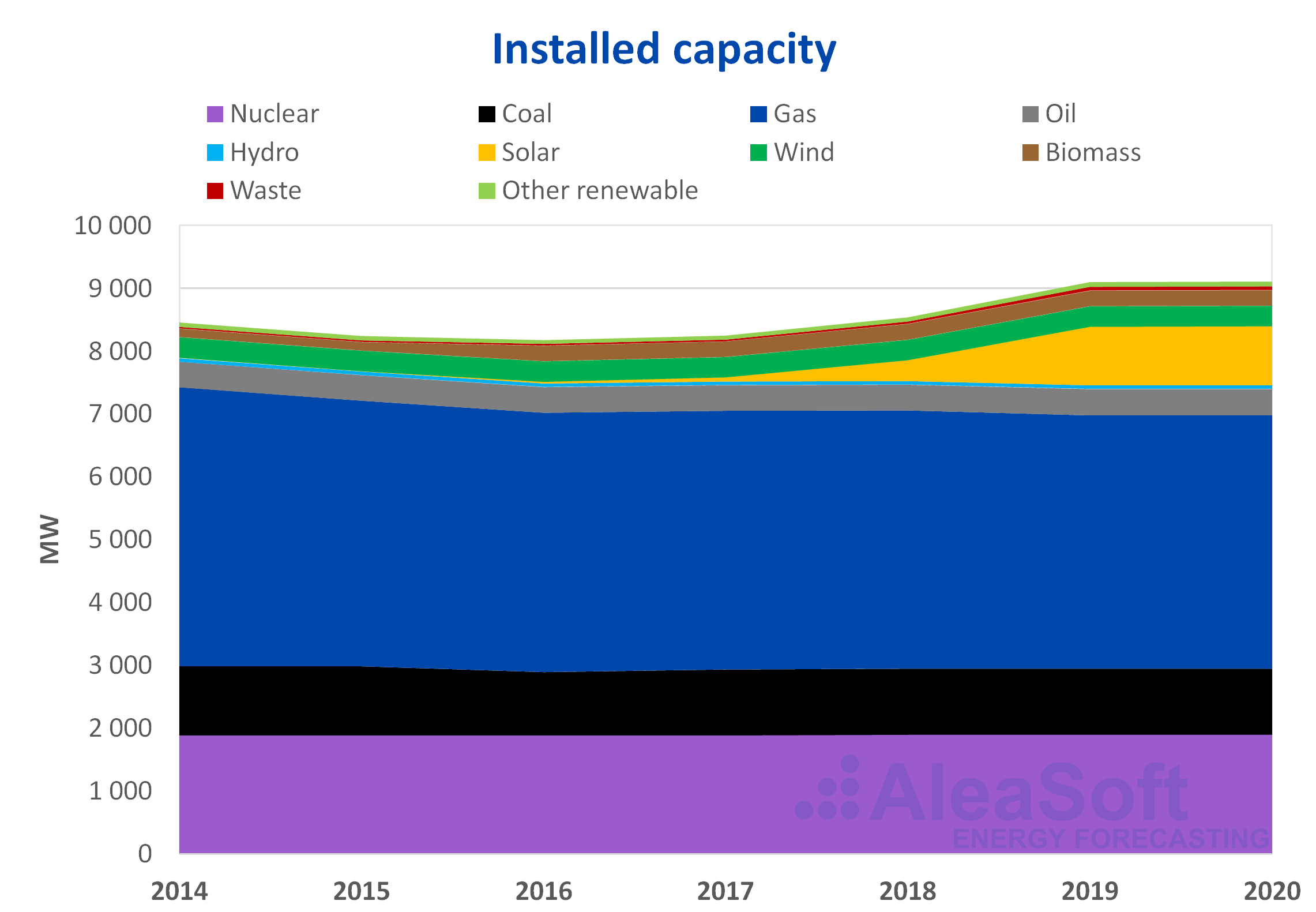 European electricity markets panorama Hungary AleaSoft Energy