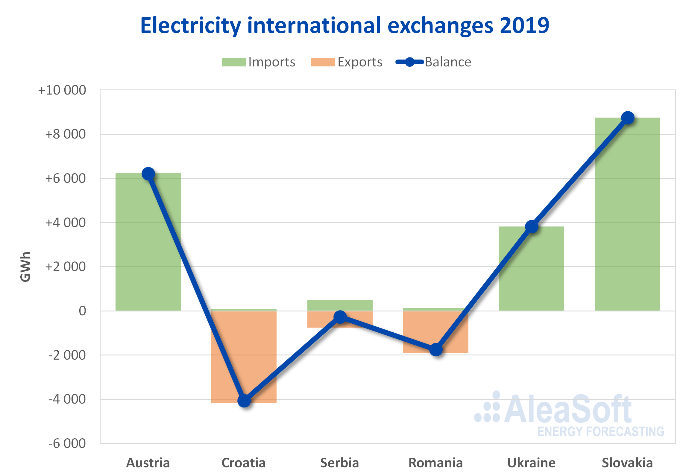 European electricity markets panorama Hungary AleaSoft Energy