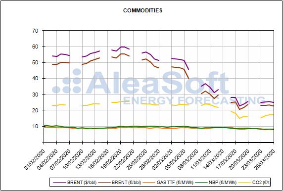 Informe de precios del mercado español de la energía