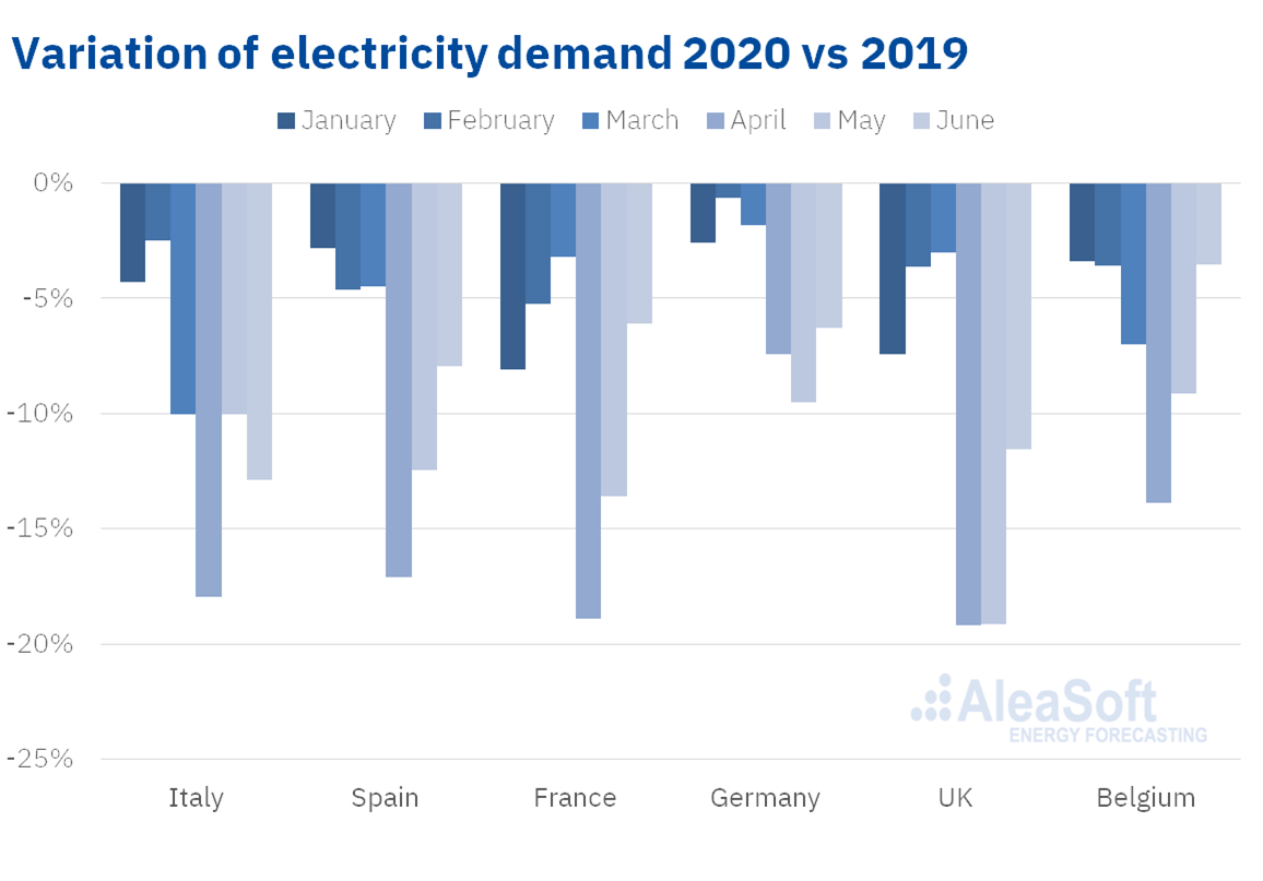 AleaSoft - Electricity demand fall Europe coronavirus