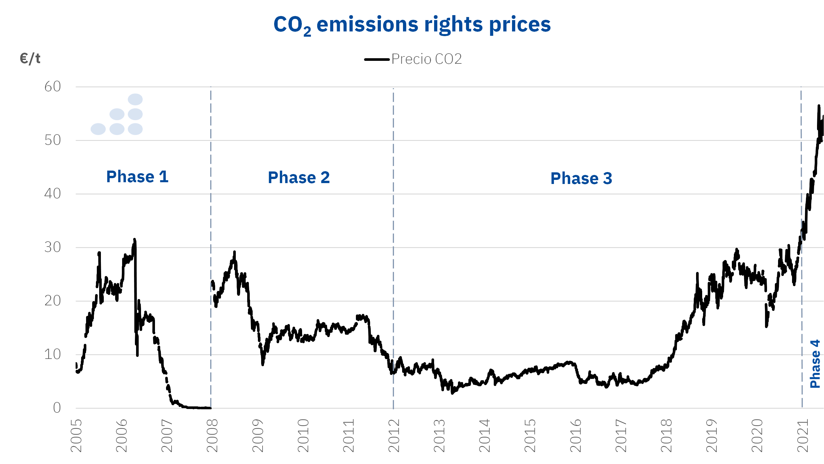 AleaSoft - co2 emission rights