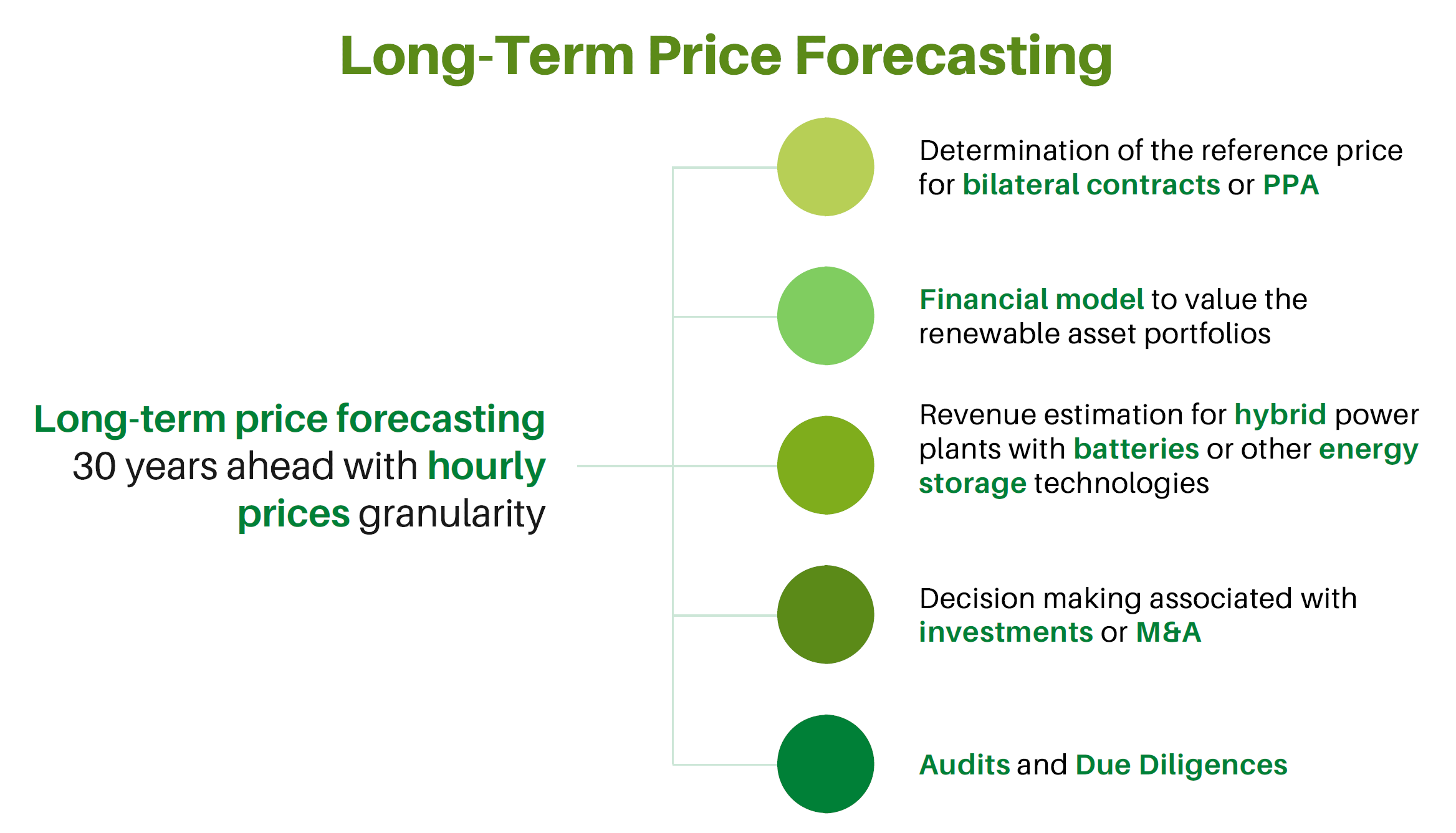 AleaSoft - Long Term price forecasting