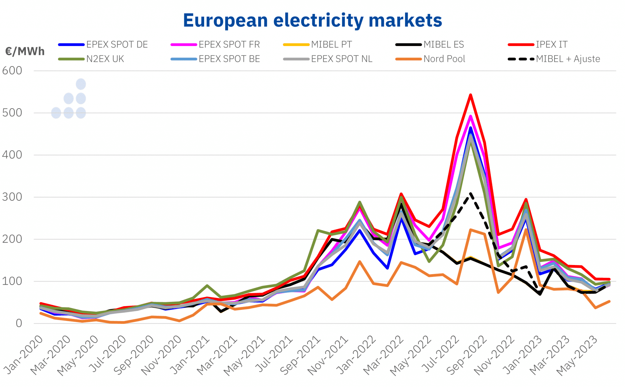 aleasoft - energy markets prices