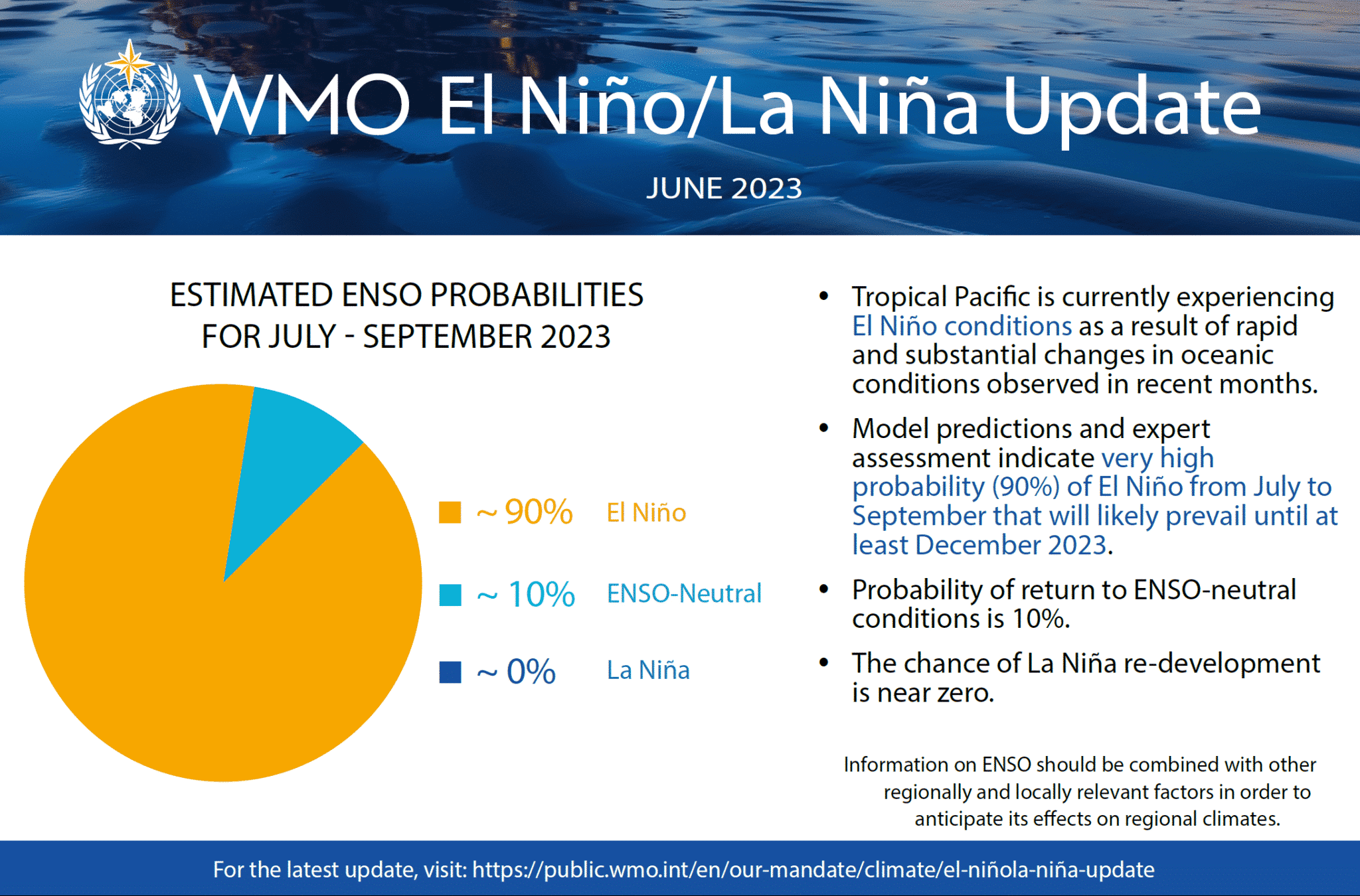 AleaSoft - Actualización OMM El Niño La Niña